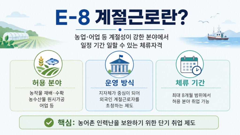 E-8 계절근로 비자 인포그래픽
